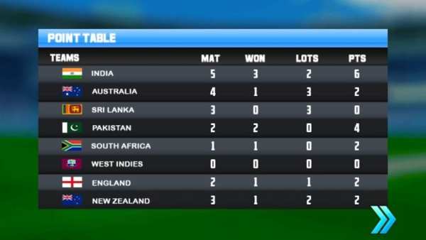 Cricket T20 Boom screenshot 4