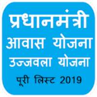 PM Yojana+ Pradhan Mantri Awas Yojana 2019-20 PMAY