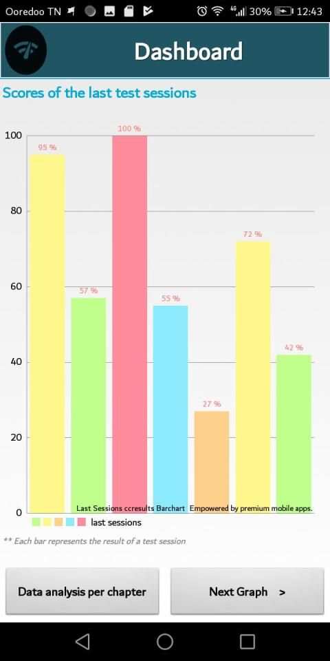 Nursing Assistant Exam Prep 2019 Edition App screenshot 3