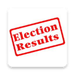 India Election Results -Votes Tripura, NE 2018