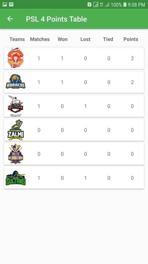 PSL 4 - Match Schedule & Live Score - PSL 2019 screenshot 2