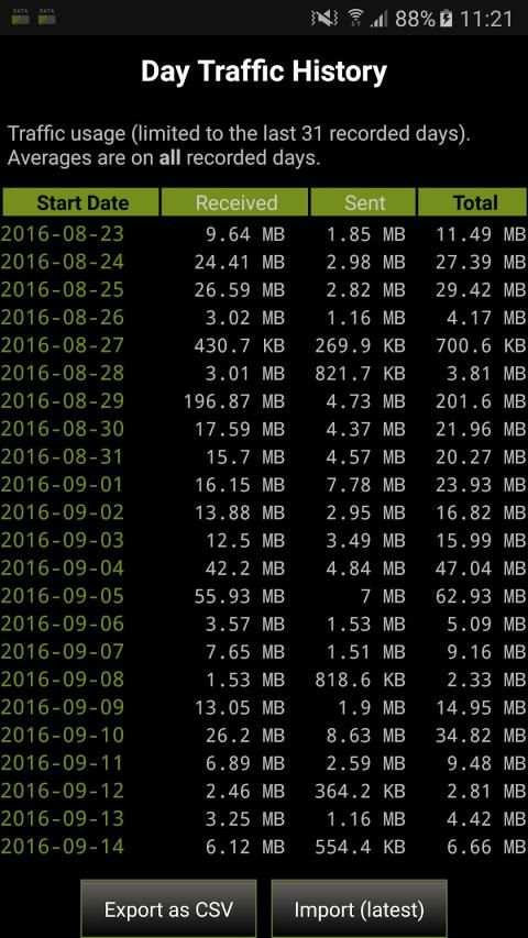 3G Watchdog - Data Usage स्क्रीनशॉट 3