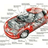 Car Problems and Repair (Auto DIY Tips)