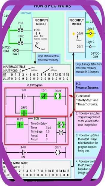 Ladder Logic Simulator स्क्रीनशॉट 1