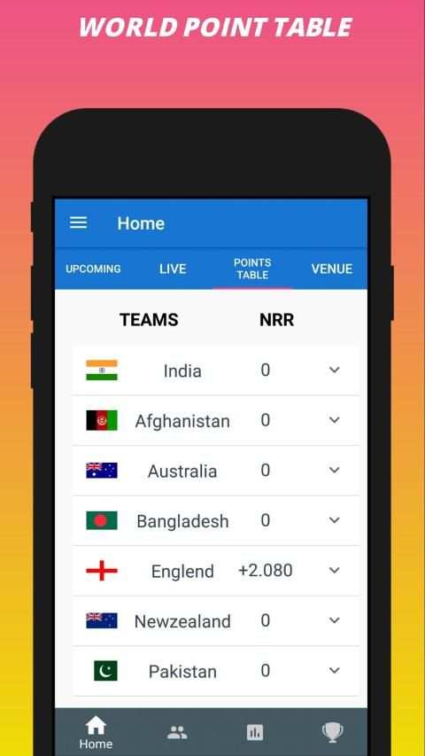 Live Cricket Score IccWorldCup 2019 screenshot 3