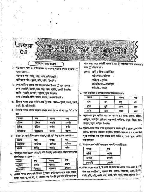 প্রফেসর’স বেসরকারী শিক্ষক নিবন্ধন সহায়িকা-২০১৯ скриншот 4