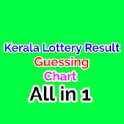 Kerala Lottery All in 1