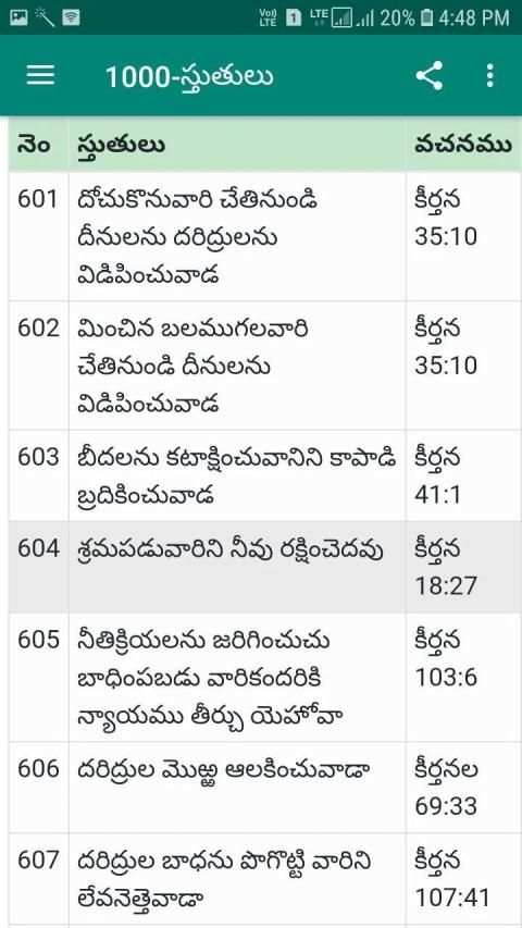 1000 Praises in Telugu screenshot 6