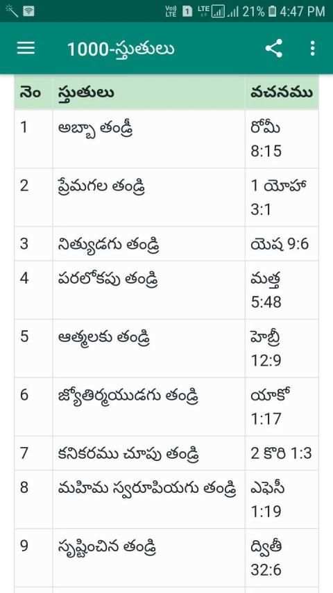 1000 Praises in Telugu screenshot 7