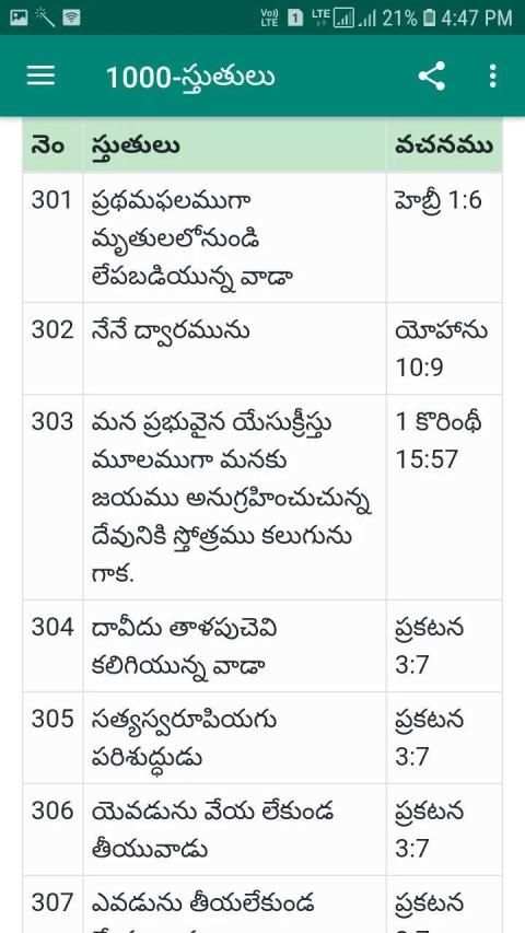 1000 Praises in Telugu screenshot 4