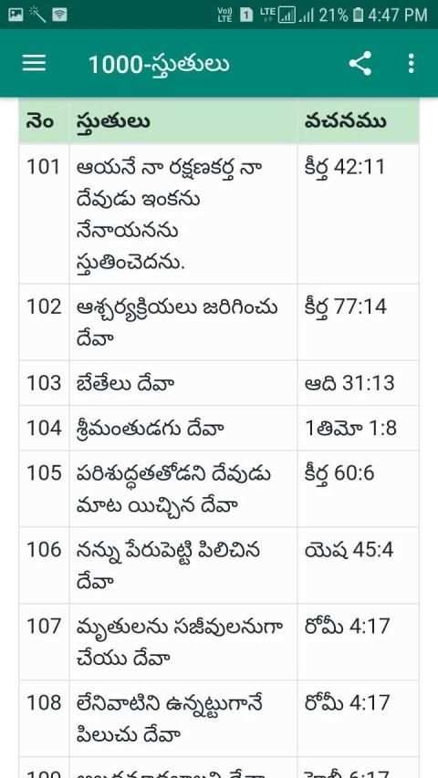 1000 Praises in Telugu screenshot 3