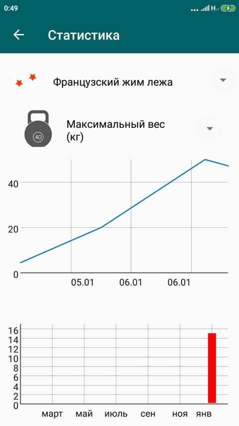 Gym notes - Дневник тренировок & Sport tracker स्क्रीनशॉट 3