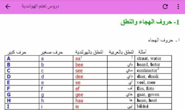تعلم اللغة الهولندية بالصوت والصورة بدون انترنت
‎ скриншот 2