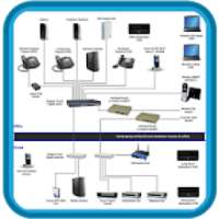 Network Wiring on 9Apps