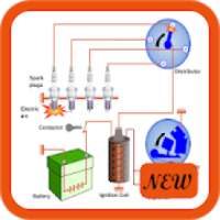 Car Starter System Wiring Diagram on 9Apps