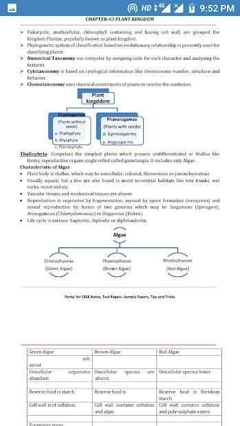 Biology Notes For Class 11 screenshot 3