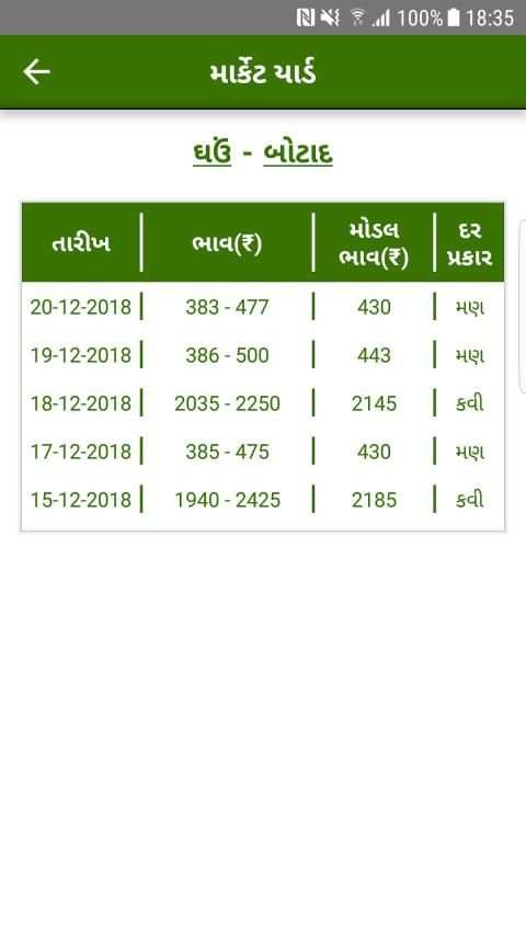 Krushi SMS Seva Gujarat screenshot 3