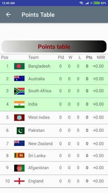 Cricket World Cup 2019 स्क्रीनशॉट 2