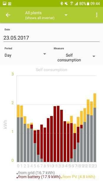 KOSTAL Solar App screenshot 9