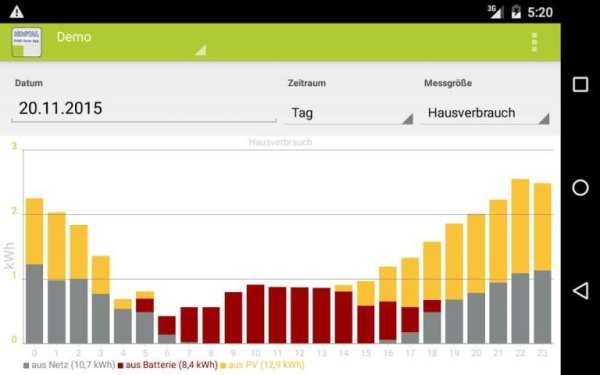KOSTAL Solar App screenshot 2