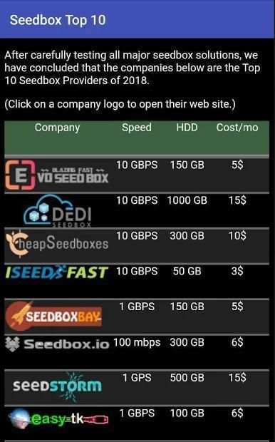 Seedbox Top 10 स्क्रीनशॉट 2