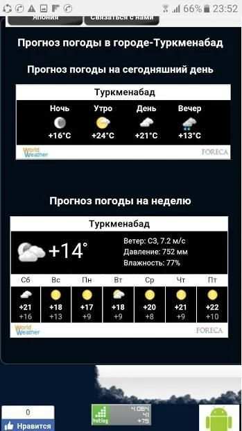Погода в Туркменистане screenshot 2