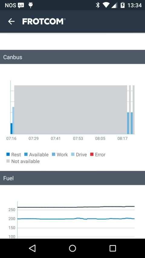 Frotcom for Smartphone screenshot 5