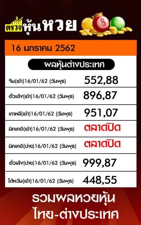 หวยหุ้น แม่นๆ App لـ Android Download - 9Apps หวยหุ้น แม่นๆ App لـ Android Download - 9Apps