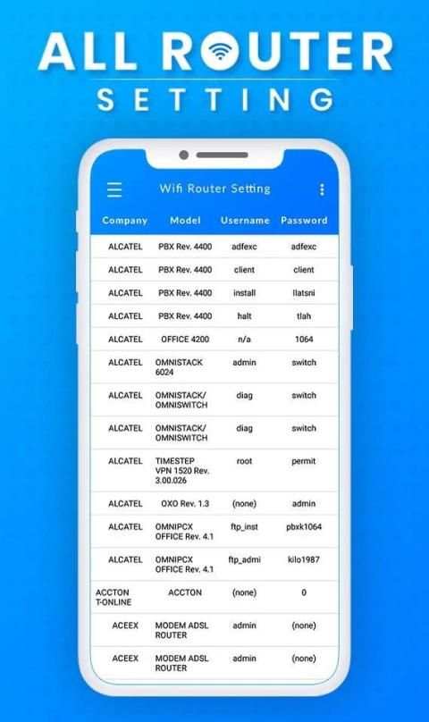 All Router Settings - Setup WiFi Password स्क्रीनशॉट 2