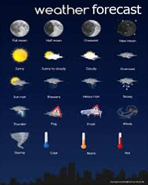 Local Weather Forecast screenshot 2