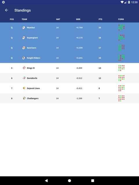 IPL Lite screenshot 2