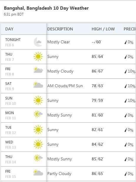 Weather Channel स्क्रीनशॉट 1