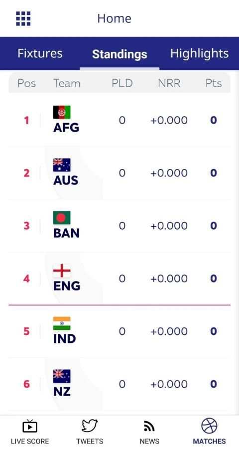 ICC Cricket CWC19 screenshot 1