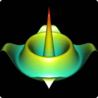 3D Functions Plotter