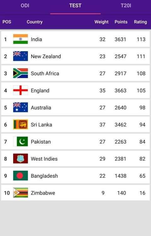 World Cup 2019 Schedule Time Table Score screenshot 2