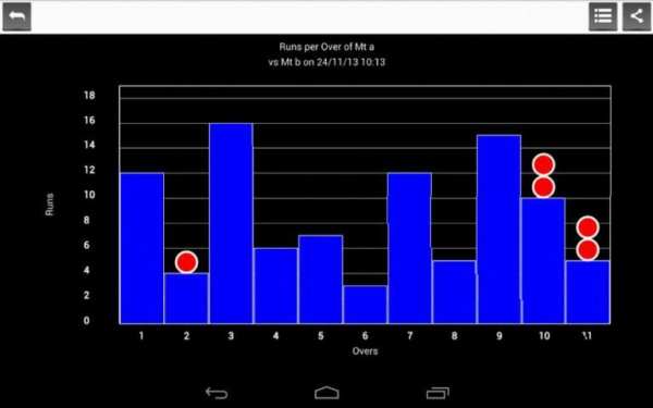 Best Cricket Scorer FREE स्क्रीनशॉट 4