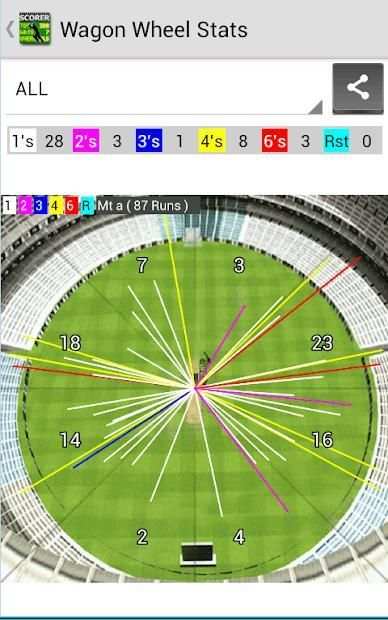 Best Cricket Scorer FREE स्क्रीनशॉट 10