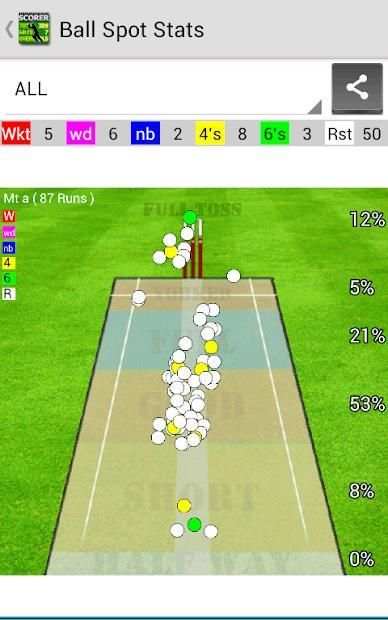 Best Cricket Scorer FREE screenshot 9