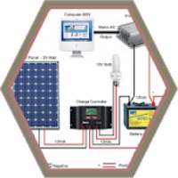 Solar panel mini wiring diagram on 9Apps