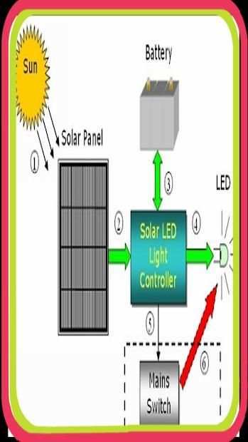Solar panel mini wiring diagram screenshot 2