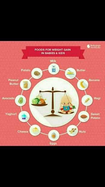 Weight Gain Foods स्क्रीनशॉट 1