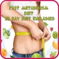 Fast Metabolism Diet