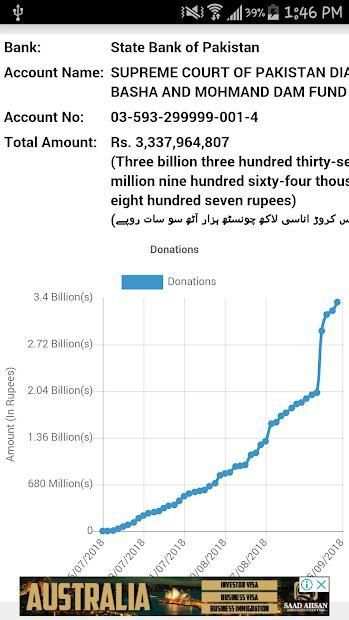 Dam Fund Raising & Donation App screenshot 1