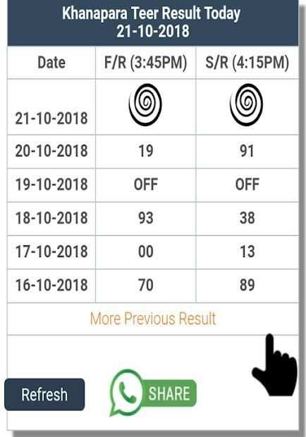 Teer result All Result screenshot 5