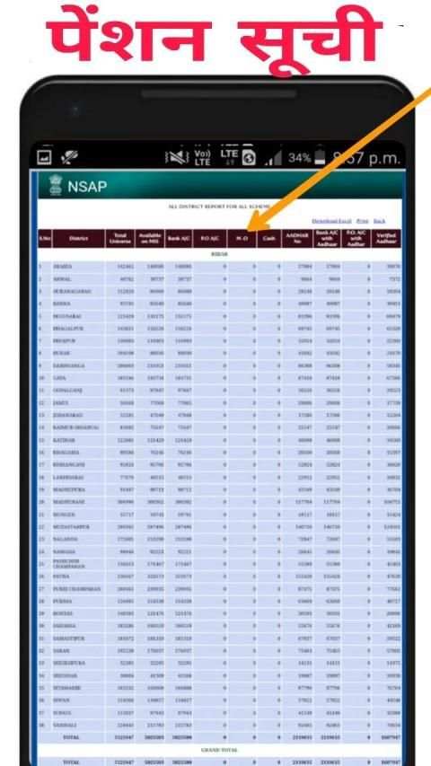 PM Yojana List - प्रधानमंत्री आवास योजना скриншот 3