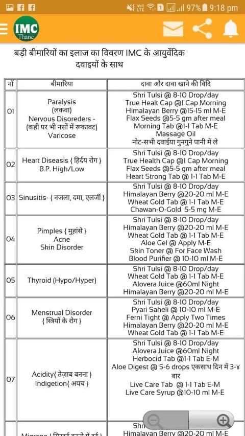 IMC Ayurveda screenshot 3