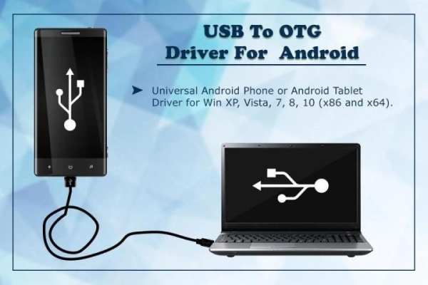 USB Driver for Android : OTG USB screenshot 6