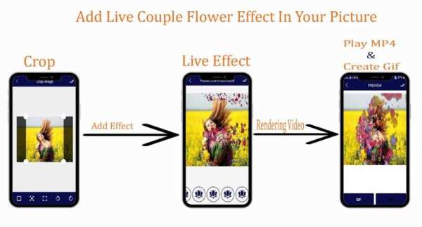 Flower Live Photo Editor 2019 screenshot 2