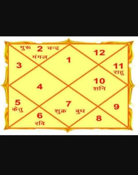Kundli App - Hindi Kundli Software screenshot 5