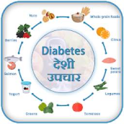 Diabetes Control Tips